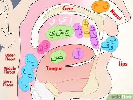 Image titled Pronounce Difficult Arabic Letters Step 3