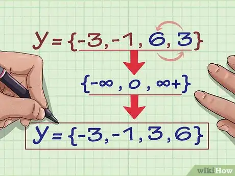 Image titled Find the Range of a Function in Math Step 11