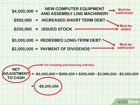 Image titled Prepare a Statement of Cash Flows Step 10