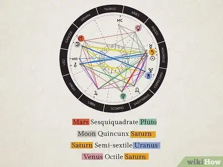 Image titled Check Degree of Planets in Astrology Step 12