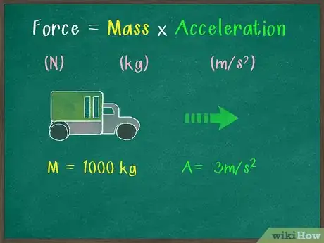 Image titled Measure Force Step 3