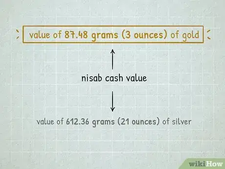 Image titled Calculate Your Personal Zakat Step 6