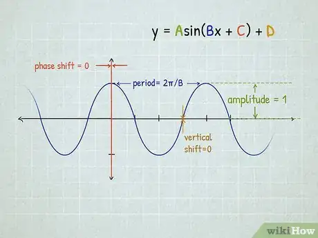 Image titled Graph Sine and Cosine Functions Step 15