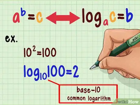 Image titled Use Logarithmic Tables Step 6