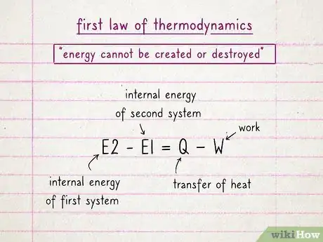 Image titled Learn Thermodynamics Step 3