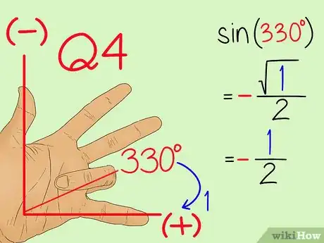 Image titled Memorize the Unit Circle Step 9