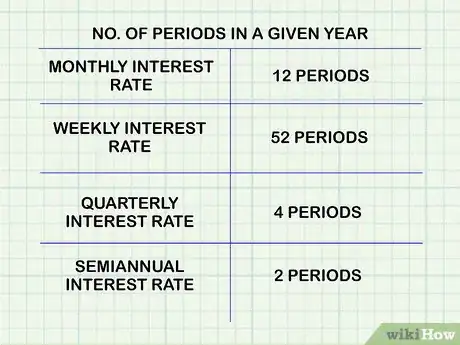 Image titled Annualize a Percentage Step 3