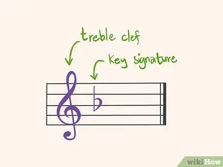 Image titled Read Flat Key Signatures Step 1