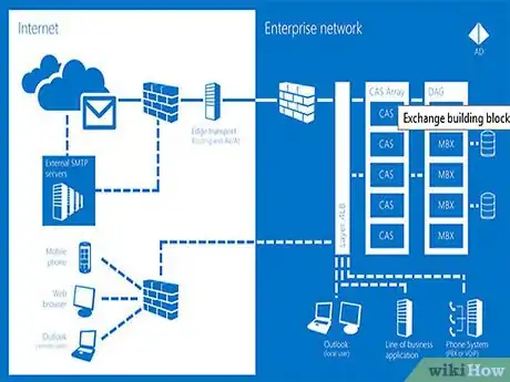 Image titled Access Active Directory in Windows Server 2008 Step 3