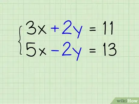 Image titled Solve Systems of Algebraic Equations Containing Two Variables Step 7