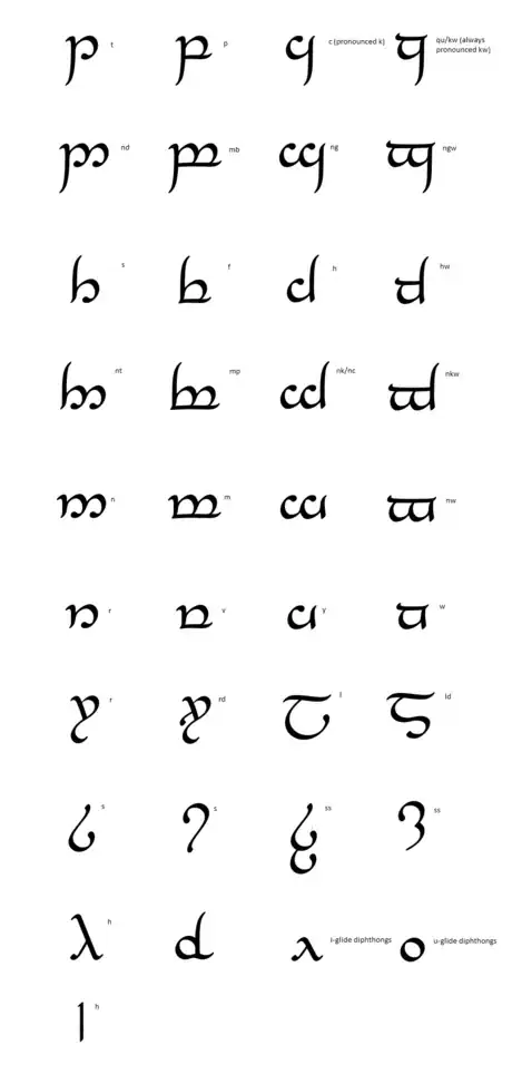 Image titled Quenya translation.png