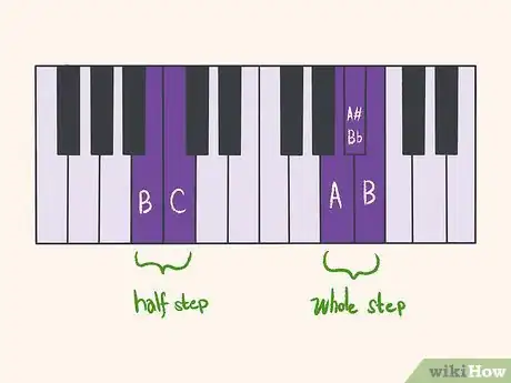 Image titled Read Flat Key Signatures Step 5