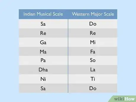 Image titled Play the Sitar Step 7