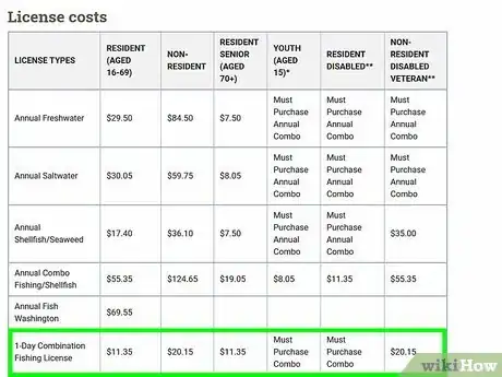 Image titled Get a Fishing License in Washington State Step 14