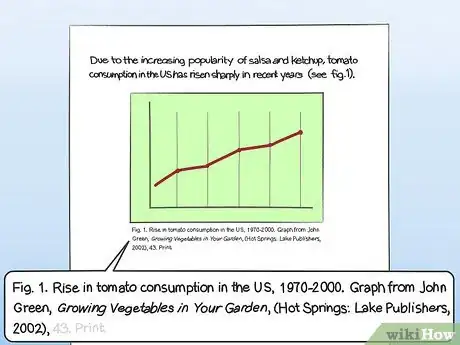 Image titled Cite a Graph in a Paper Step 6