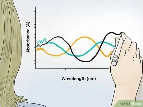 Image titled Do Spectrophotometric Analysis Step 12