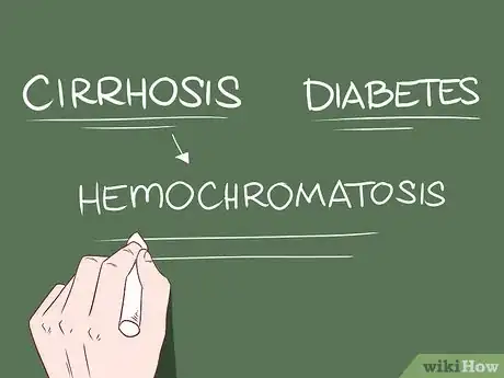 Image titled Recognize Cirrhosis Step 3