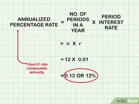 Image titled Annualize a Percentage Step 4