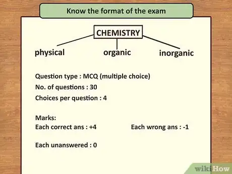 Image titled Study Chemistry for IIT JEE Step 6