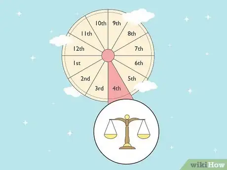 Image titled What Is the 4th House in Astrology Step 11