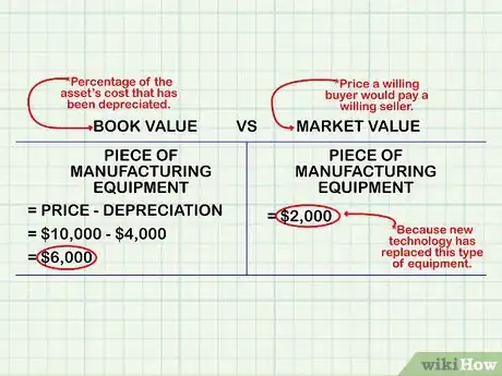 Image titled Calculate Book Value Step 10