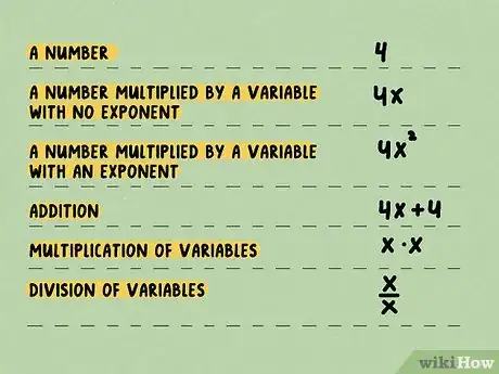 Image titled Calculate a Basic Derivative of a Function Step 3