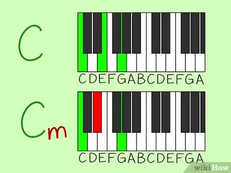 Image titled Read Piano Chords Step 3