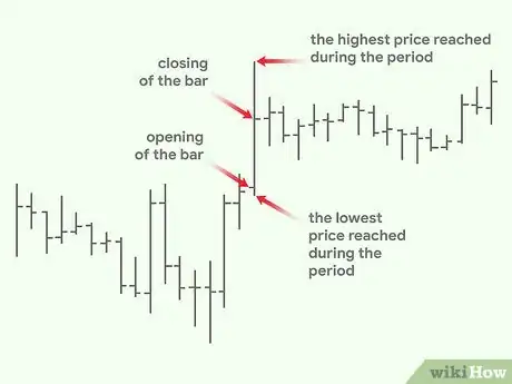 Image titled Read Forex Charts Step 15