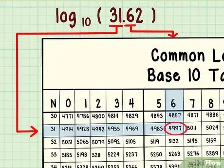 Image titled Use Logarithmic Tables Step 2