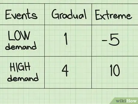 Image titled Calculate Expected Opportunity Loss (EOL) Step 4