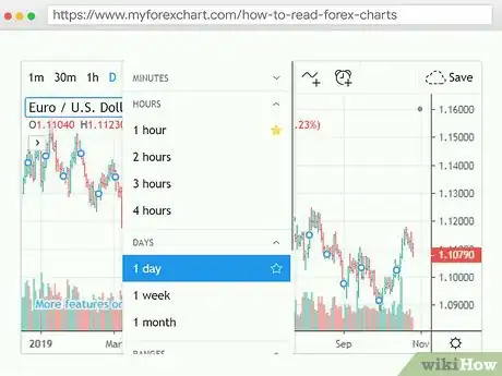 Image titled Read Forex Charts Step 12