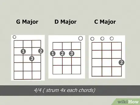 Image titled Play Chords on the Ukulele Step 12