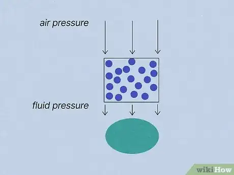 Image titled Calculate Fluid Pressure Step 9