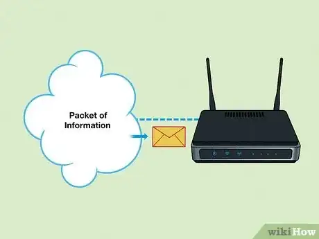 Image titled Enable IP Routing on Cisco Step 14