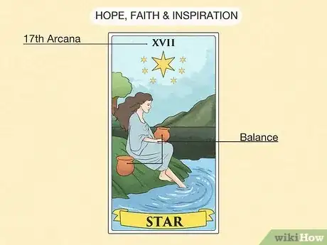 Image titled The Star Tarot Card Meaning Step 1