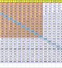 Create a Times Table to Memorize in Excel