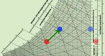 Read a Psychrometric Chart