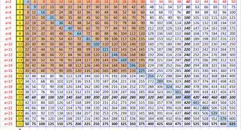 Create a Times Table to Memorize in Excel