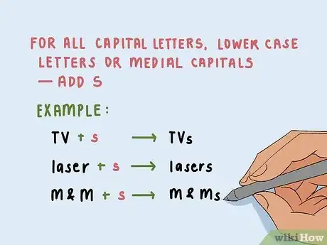 Image titled Pluralize Abbreviations, Acronyms, and Initialisms Step 5