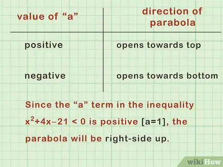 Image titled Solve Quadratic Inequalities Step 17