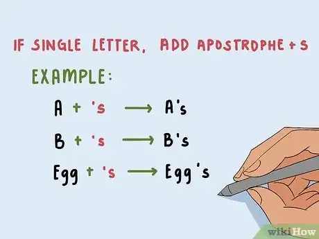 Image titled Pluralize Abbreviations, Acronyms, and Initialisms Step 2