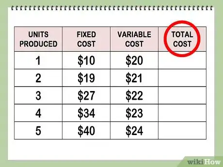 Image titled Find Marginal Cost Step 3