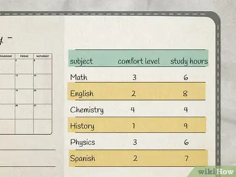 Image titled Plan Your Studies Step 5