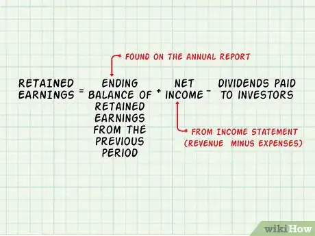 Image titled Make a Balance Sheet for Accounting Step 11