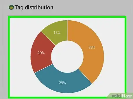 Image titled Use Forest Productivity App Step 14