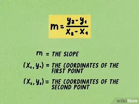 Image titled Calculate Slope and Intercepts of a Line Step 5