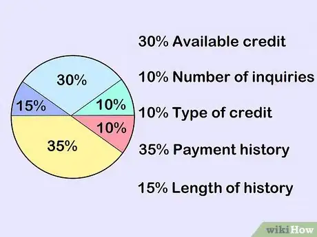 Image titled Teach Financial Literacy Step 9