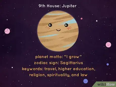 Image titled What Is Each House Ruler in Astrology Step 9