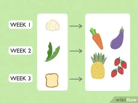 Image titled Get Started on a Low FODMAP Diet Step 8