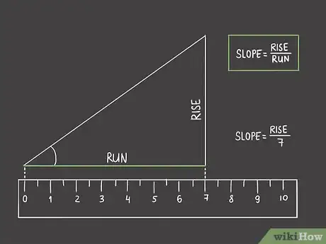 Image titled Measure an Angle Without a Protractor Step 2